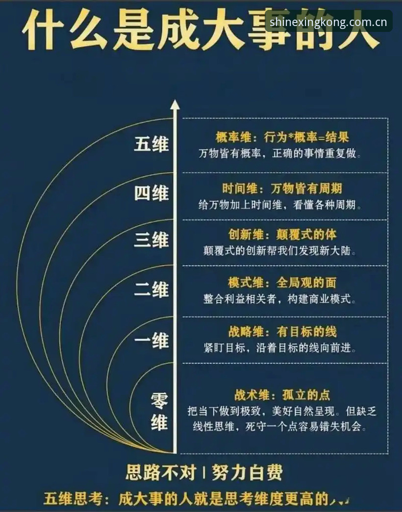 在星空平台看懂兹维列夫圆梦的5个关键盘点