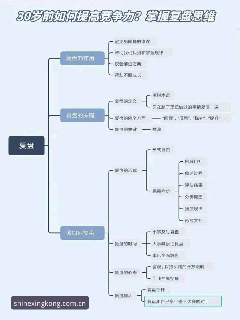 揭秘“仰望即有光CN网页登录教程”背后的更新逻辑：一次真实的体验复盘